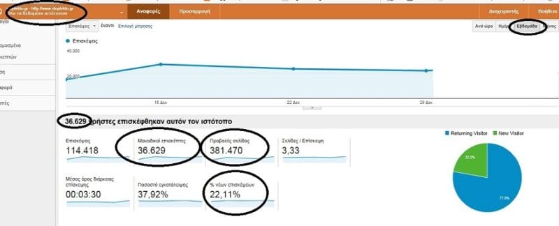 Statisika stoplekto.gr33